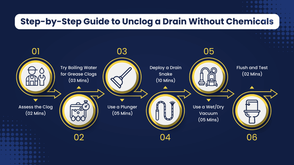 drain