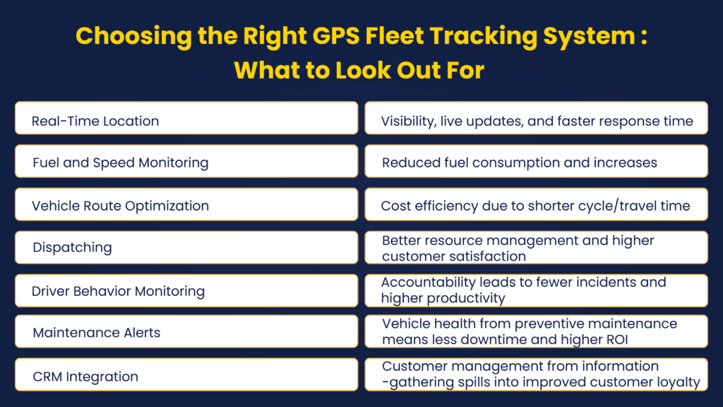GPS Fleet Tracking System