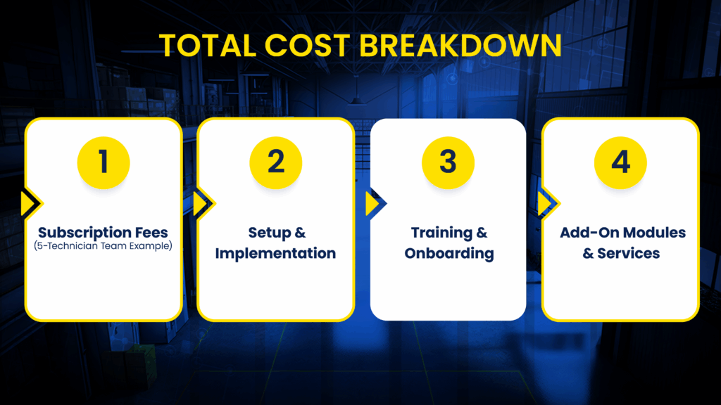 cost breakdown